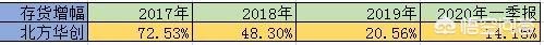 股票002371-股票002371今日行情