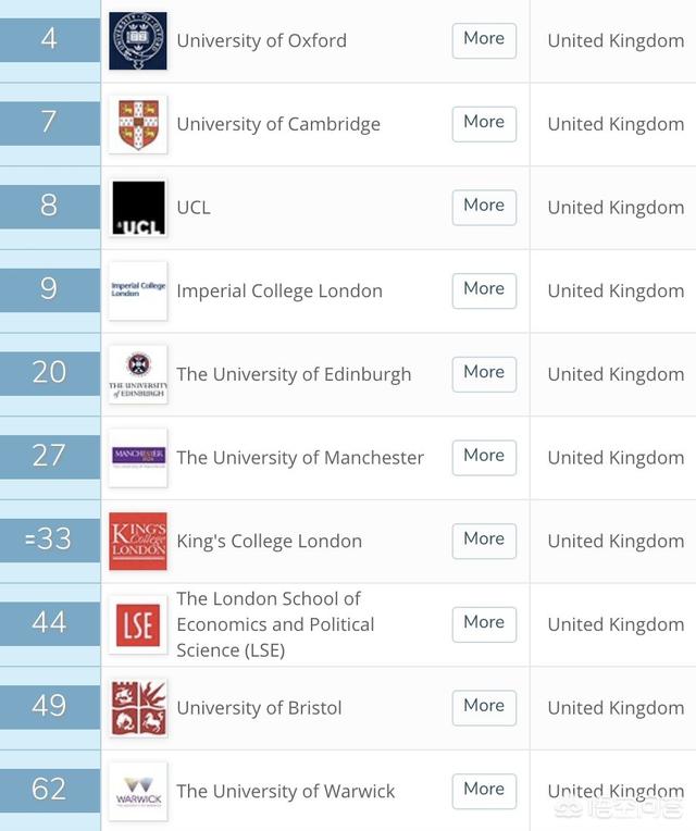 英国大学排名2020（英国大学排名前100名学校）