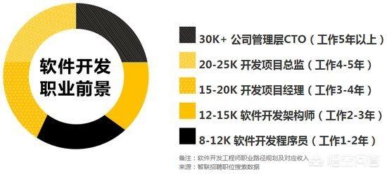 app开发业