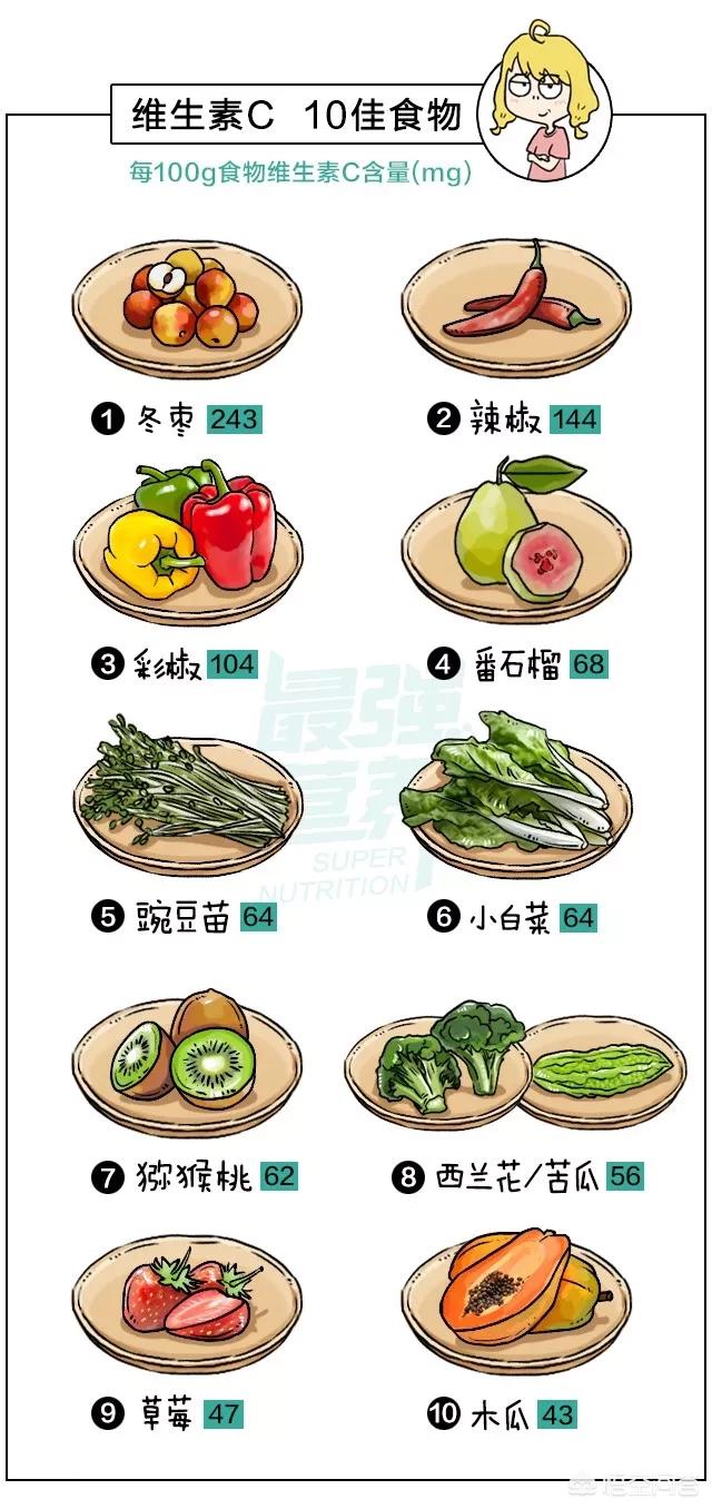 100种食材名称,100种食材名称大全