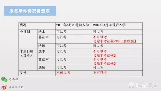 司法考试需要什么条件，司法考试需要什么条件2022