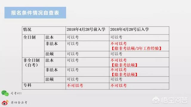 司法考试报名条件，司法考试报名条件2024年