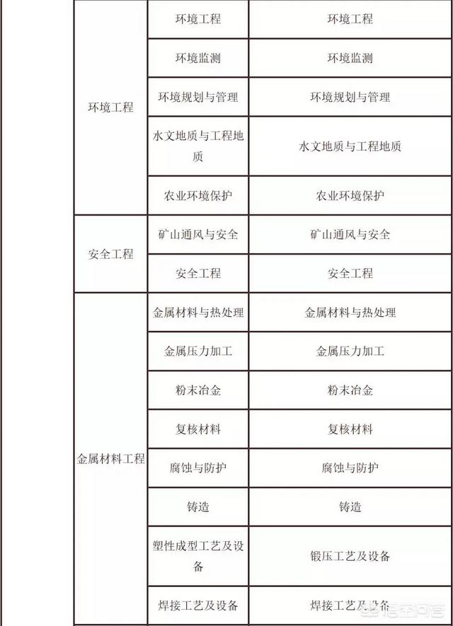 二建证考试需要什么条件，二建证考试需要什么条件才能考