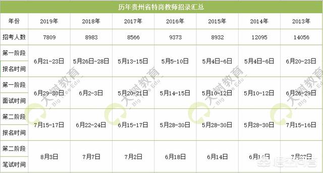 特岗教师是什么意思，特岗教师是什么意思有编制吗