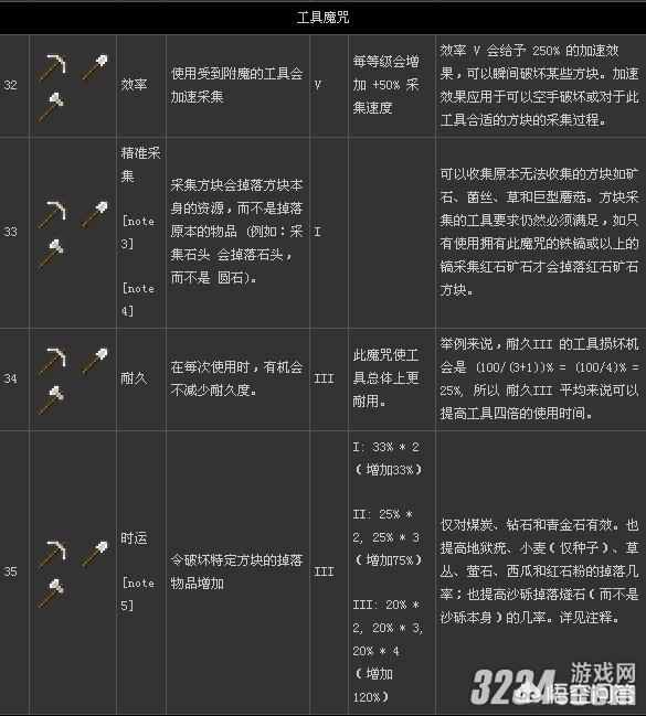 我的世界如何附魔