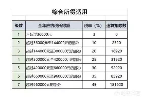 年度汇算清缴怎么做，年度汇算清缴怎么做分录