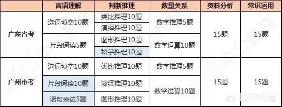 广东省考面试（广东省考面试是结构化还是无领导）