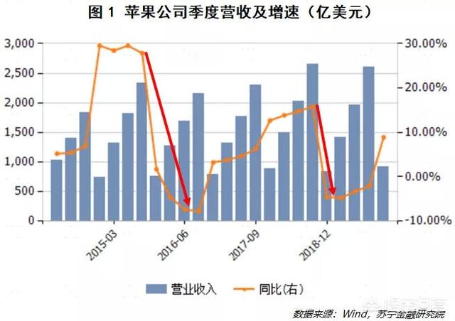 我国将采取哪些措施促进消费升级