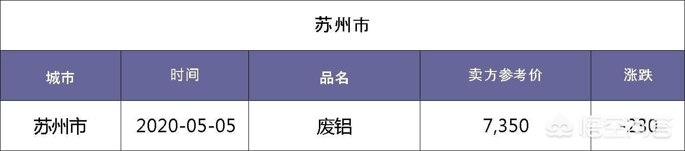8公里收费标准_苏州废铝回收多少钱?废铝回收行情是怎么样的？