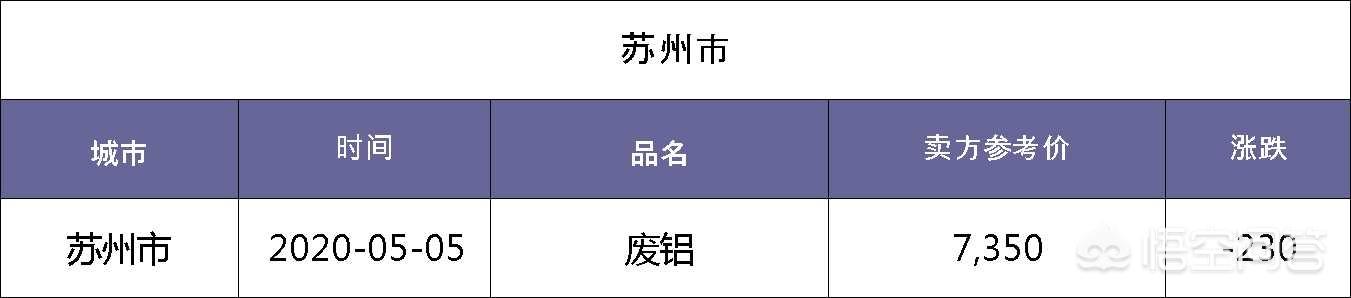 铝厂直收废铝（铝厂直收废铝多少钱一吨）