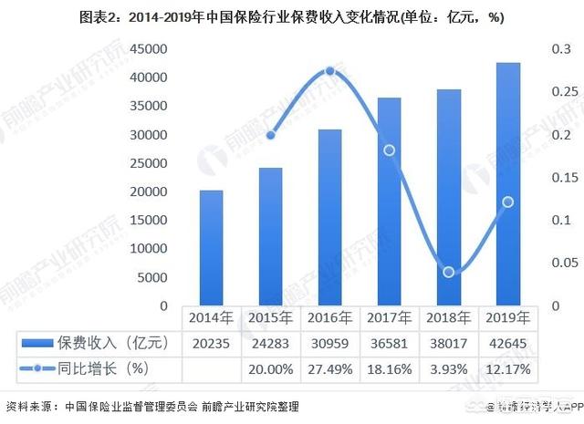 未来保险行业发展前景如何-保险的前景和趋势？