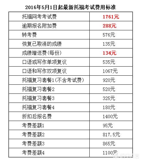 托福考试报名费多少钱，托福考试报名费多少钱一次