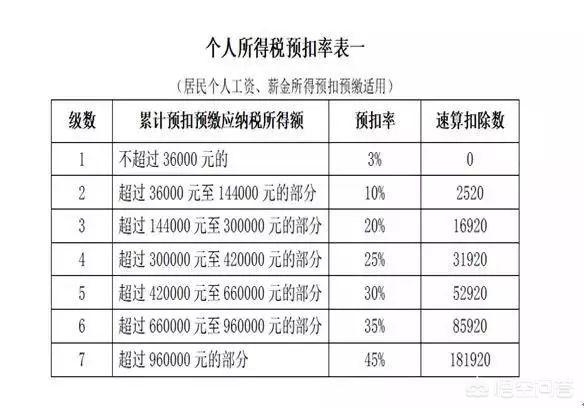 年度汇算清缴怎么做，年度汇算清缴怎么做分录