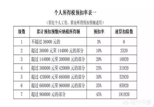 年度汇算清缴怎么做，企业所得税年度汇算清缴怎么做