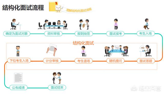 贵州公务员面试真题（成都公务员考试培训机构排名）