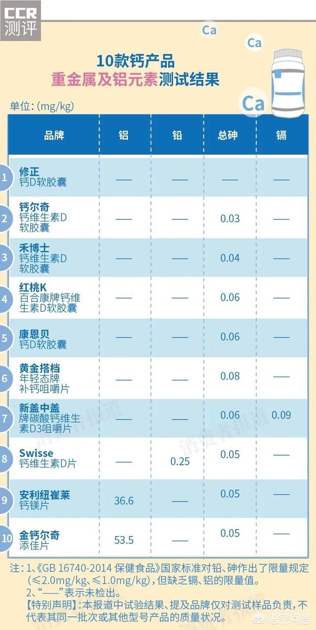 成年女性缺钙吃什么钙片最好(图9)