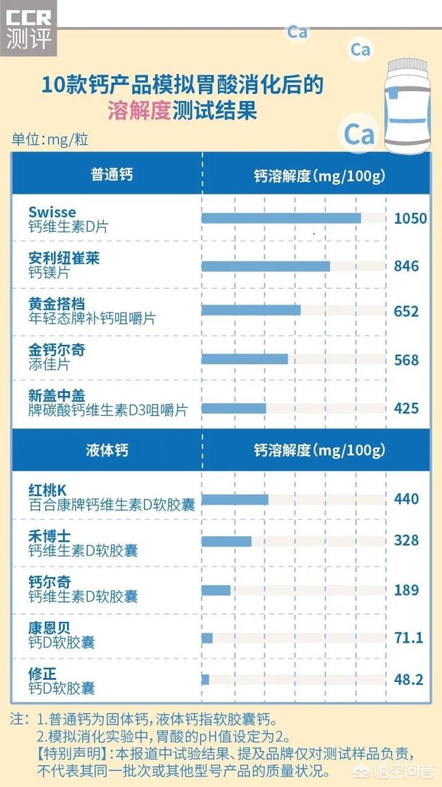 成年女性缺钙吃什么钙片最好(图6)