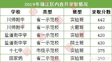 成都初中的“一诊”很重要吗