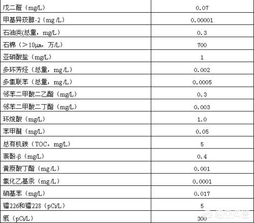 生活饮用水水质标准和卫生要求有哪些要求？《生活饮用水卫生标准》水质指标