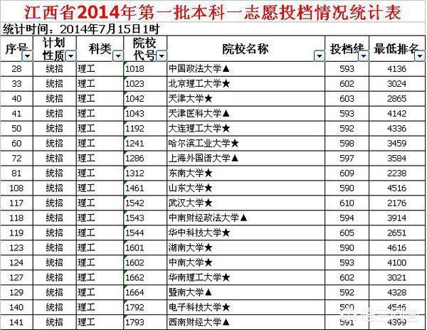 中国前十大学分数录取线-中国前十大学分数录取线是多少