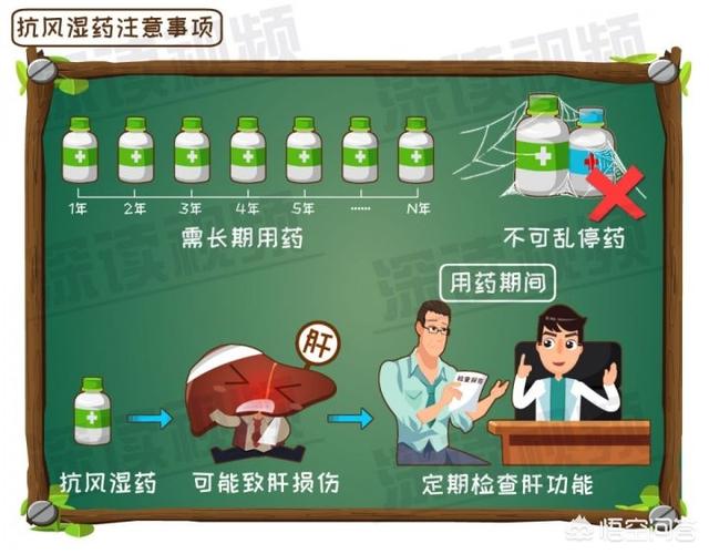 内风湿关节炎怎么调理(图14)