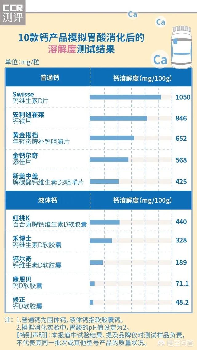 补钙吃什么钙片效果好？应该怎样挑选,第8张