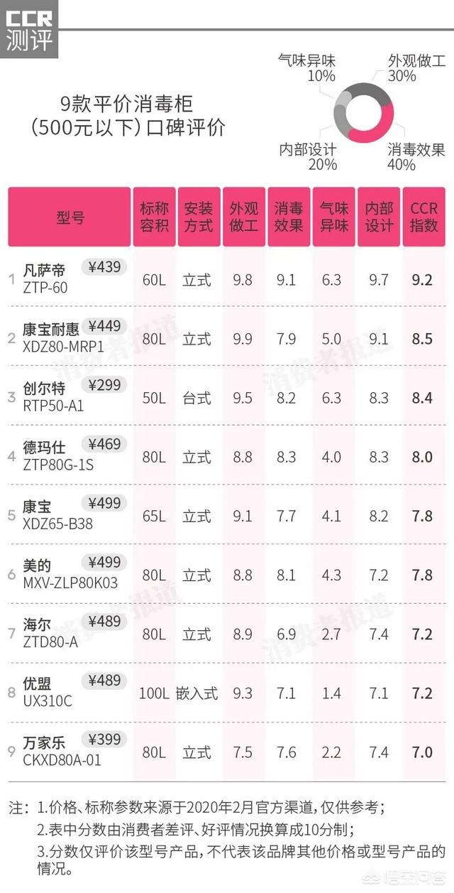 厨房消毒柜什么牌子最好（厨房消毒柜实用不实用）