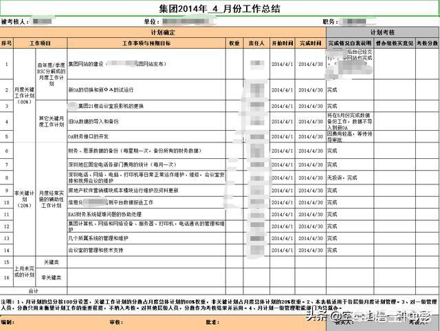如何激励员工的积极性（如何激励员工的积极性,和凝聚力）