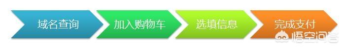 搭建网站域名费用