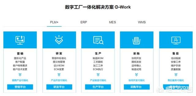 erp管理软件（erp管理软件免费版）