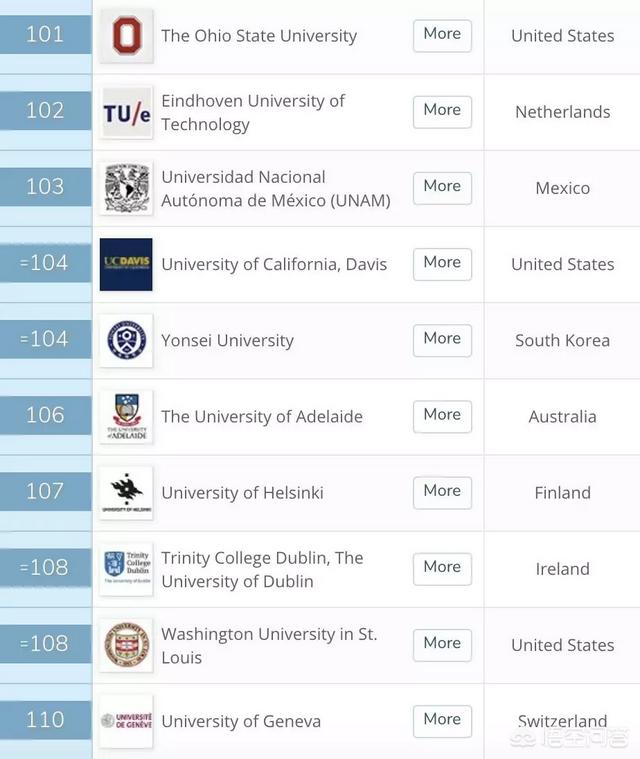 英国大学排名前100名学校（英国大学排名前100名学校名单）