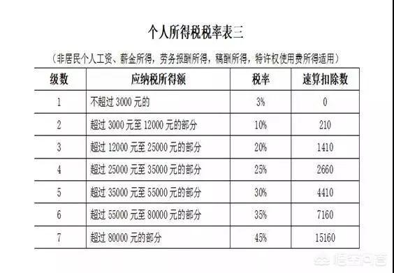 年度汇算清缴怎么做，企业所得税年度汇算清缴怎么做