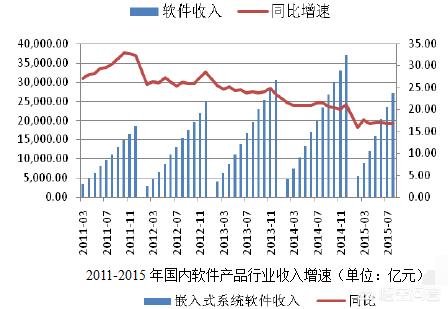 app开发业