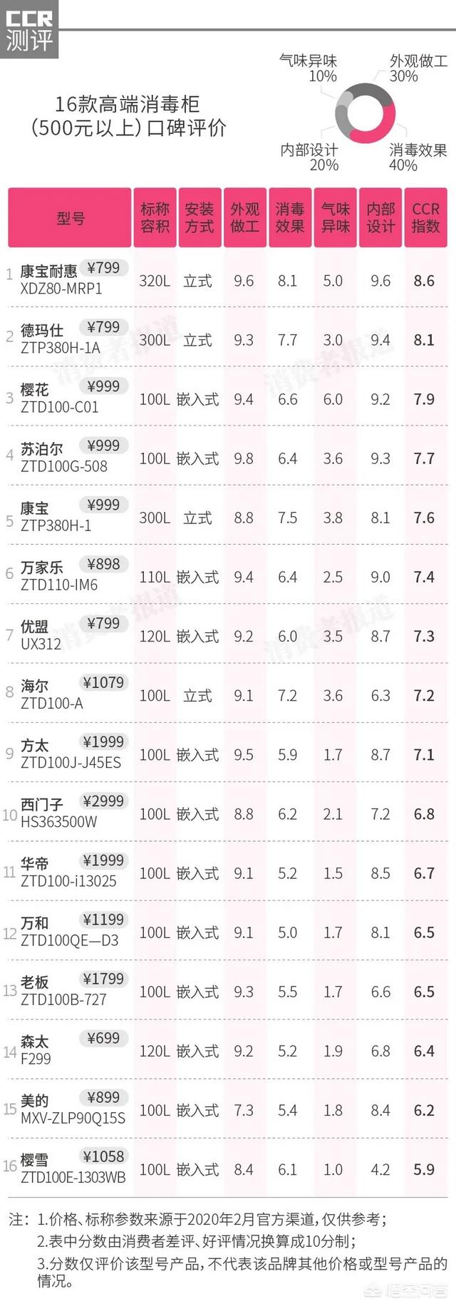 厨房消毒柜什么牌子最好（厨房消毒柜实用不实用）