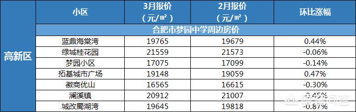 合肥市梦园小学全名叫什么