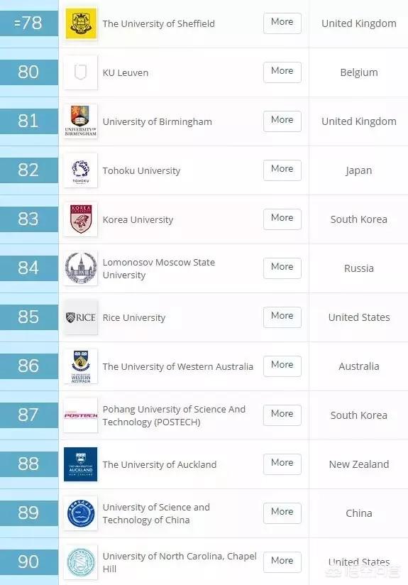 英国大学排名2020（英国大学排名前100名学校）