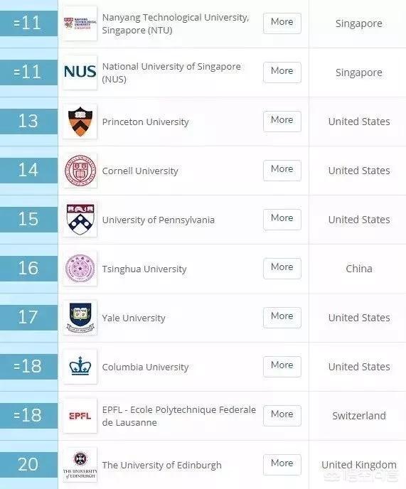 英国排名前30的大学-英国排名前30的大学世界排名多少