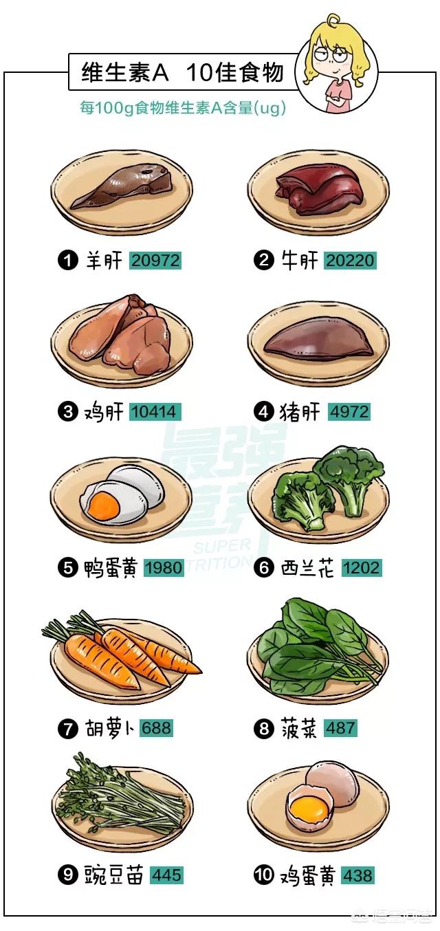 100种食材名称,100种食材名称大全