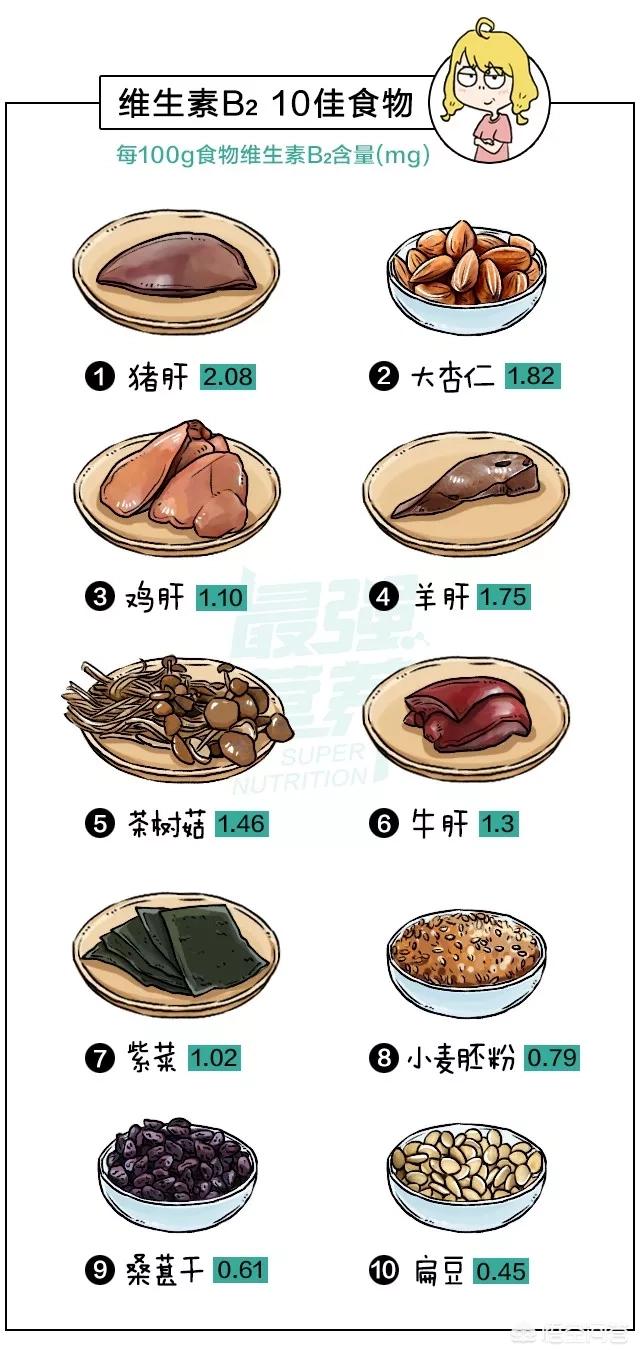 100种食材名称,100种食材名称大全