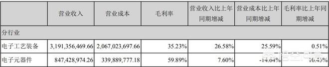 股票002371-股票002371今日行情