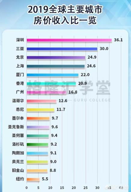 中国城市房价排名中国城市房价排名前十的城市