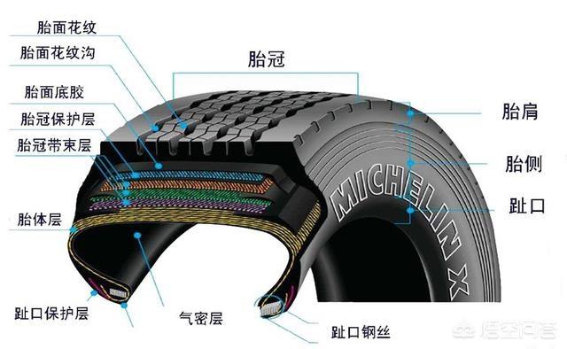 家用小车轮胎已经五年了但是胎的还好需要换吗