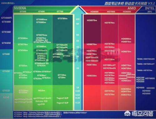 黑暗之魂配置要求？黑魂3的配置要求？