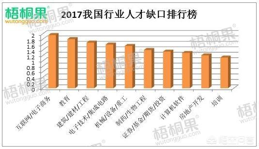 app开发业