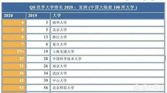 大学排行榜中国（大学排行榜中国大学最新排名）