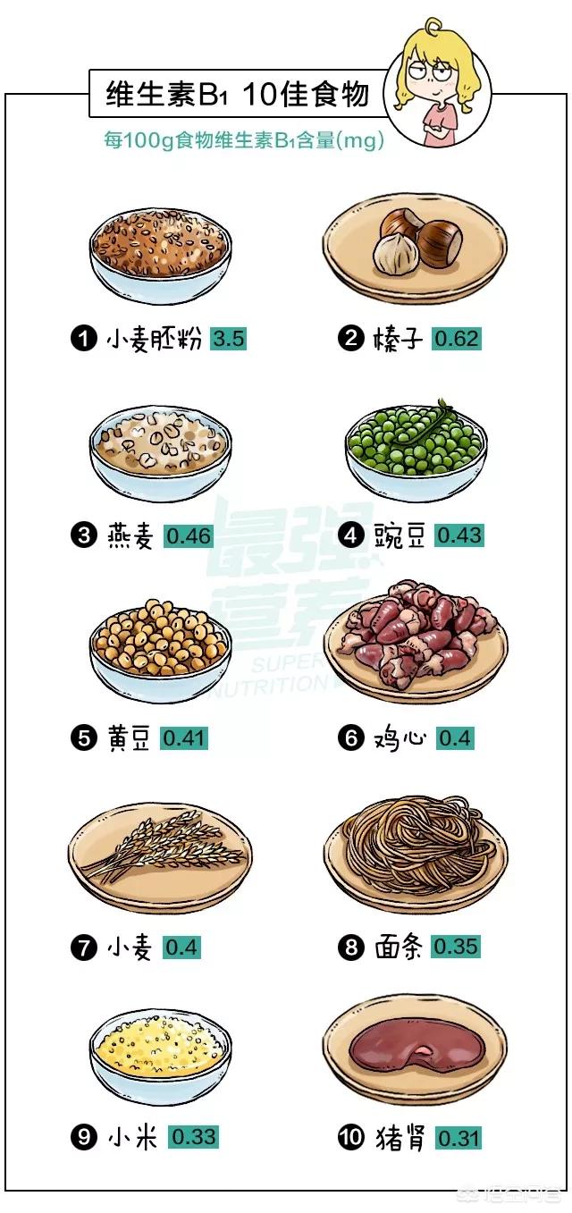 100种食材名称,100种食材名称大全