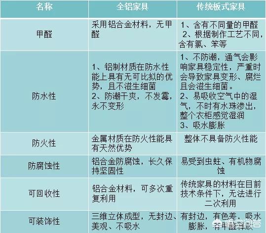 海外生活家具怎么样，海外生活家具怎么样啊