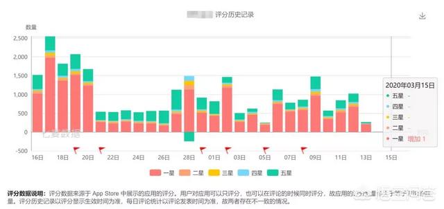 开发游戏app审查