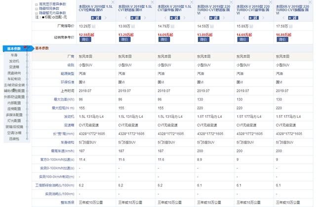 黄浦小型suv汽车价格，蔚来左岸怎么样