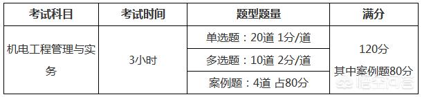 二建考试科目有哪些，二建考试科目有哪些专业